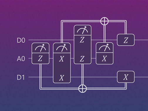 Quantum circuit diagram with interconnected gates labeled Z and X, measurement symbols, and qubit lines marked D0, A0, and D1 on a purple-to-blue gradient background.