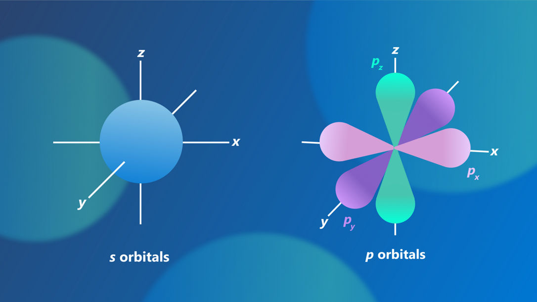 Image showing s and p orbitals