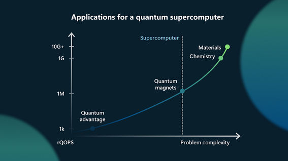 microsoft quantum machine image