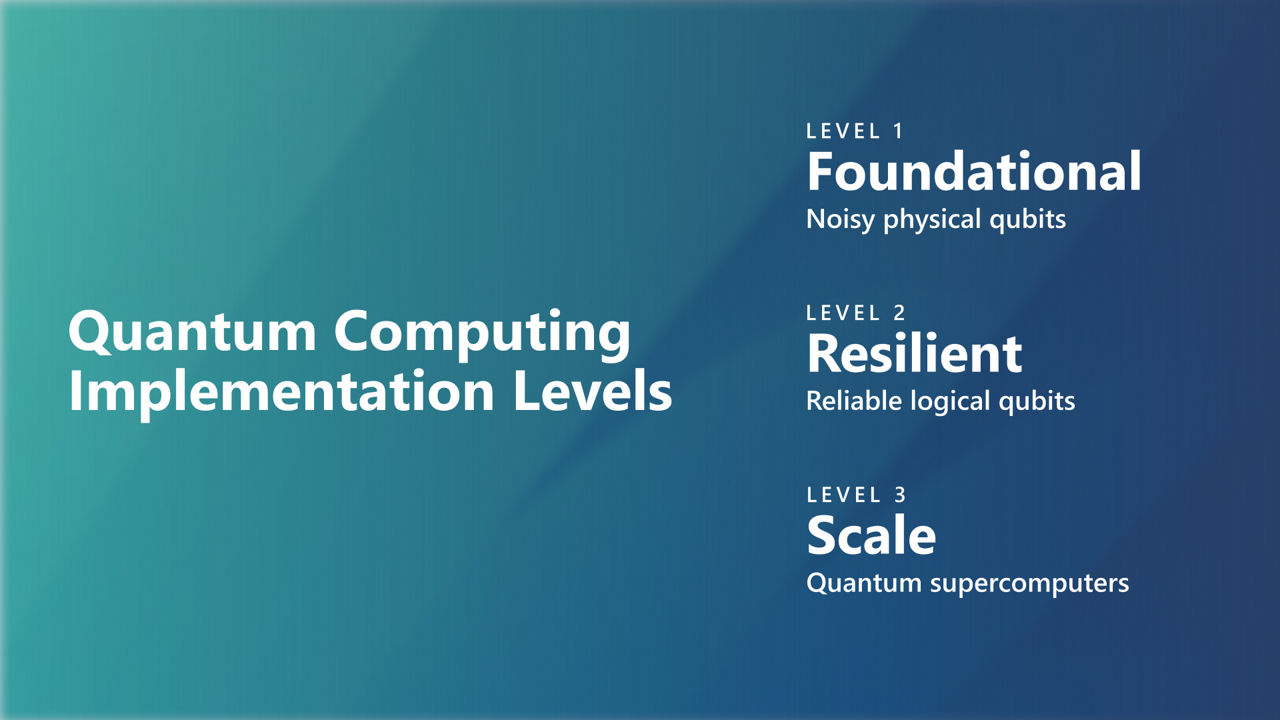 Microsoft Quantum | Quantum Computing Implementation Levels