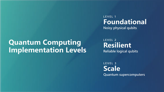 Quantum Computing Implementation Levels image