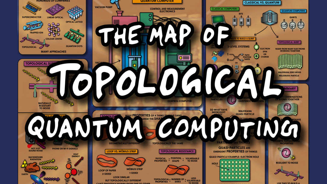 Map of Topological Quantum Computing