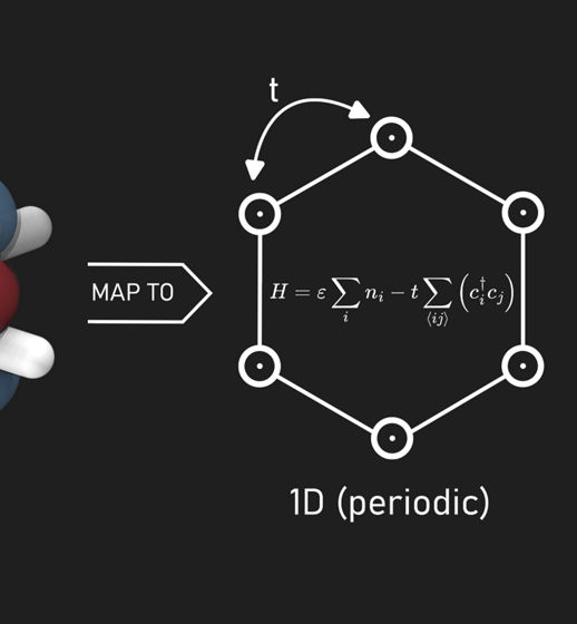 Image of the benzene molecule (left) mapped to a Hückel model Hamiltonian (right), represented as a one‑dimensional ring of six sites