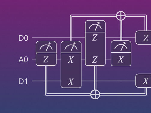 Diagram of a quantum circuit showing three wires labeled D0, A0, and D1, with X and Z gates and measurement symbols connected by control lines