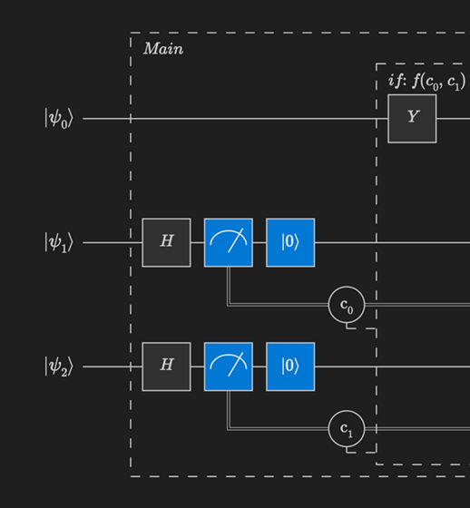 Diagram showing classically controlled branches driven by mid‑circuit measurements visualized inline