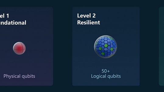 Quantum computing implementation levels