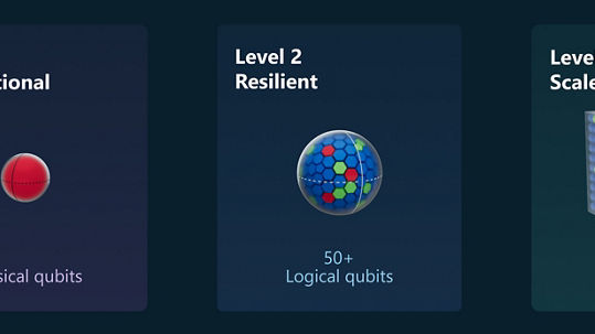 Quantum computing implementation levels