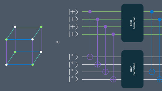 Demonstration of quantum computation and error correction with a tesseract code