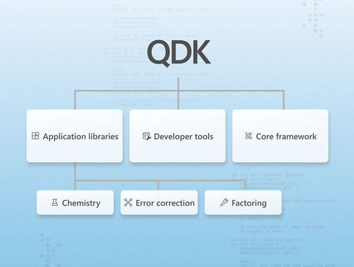 A diagram showing a breakdown of the Microsoft Quantum Development Kit