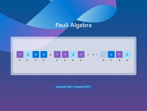 Pauli algebra diagram showing a sequence of X, Y, and Z operators