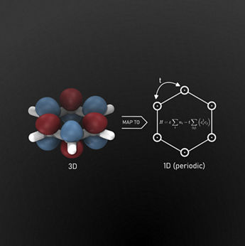 3D molecular model mapped to a 1D periodic ring with nodes and equation.