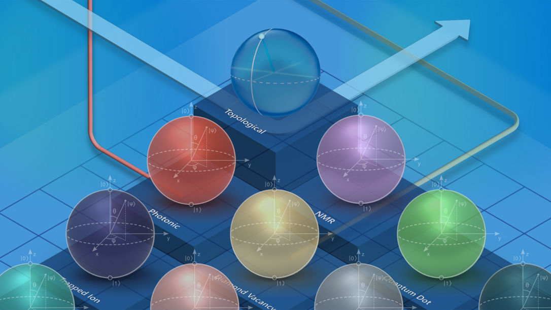 Types of qubit concept image