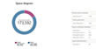 image of pie graph used in Resource Estimation